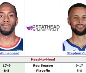 开云体育直播-附加赛一战定生死！小卡常规赛生涯面对库里17胜9负 季后赛8胜5负